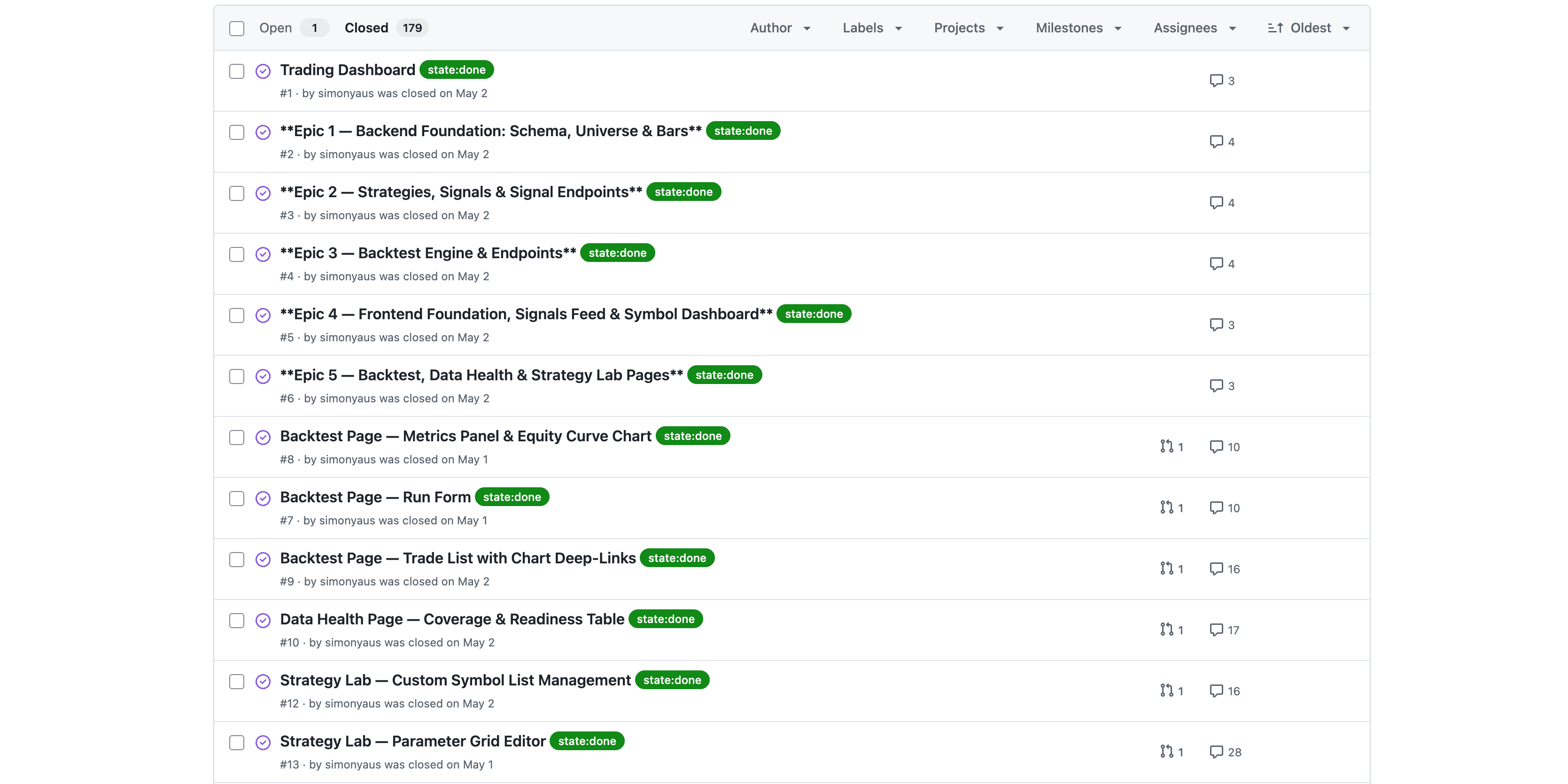 A GitHub issues list for a project, with epics and tasks each carrying a state:done label, after Tutti has run the whole thing to completion.